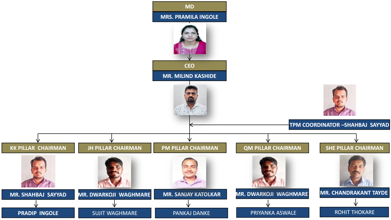 Tpm Structure