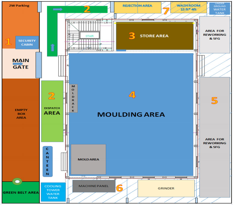 Zone Mapping